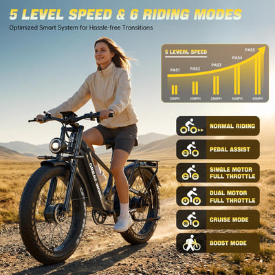GREATWORK M9 8000W Peak Dual Motor Electric Bike | 45 MPH | 52V 30Ah